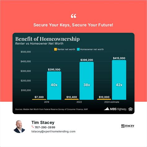 Solano County Mortgage Broker Tim Stacey Publishes 2026 Va Loan Education Resources The Tennessean Solano County Mortgage Broker Tim Stacey Publishes 2026 Va Loan Education Resources The Tennessean