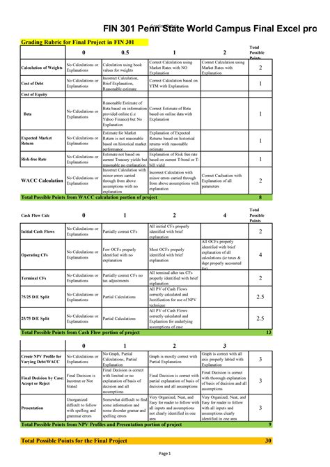 Solution Fin 301 Penn State World Campus Final Excel Project Complete 2022 Studypool Solution Fin 301 Penn State World Campus Final Excel Project Complete 2022 Studypool