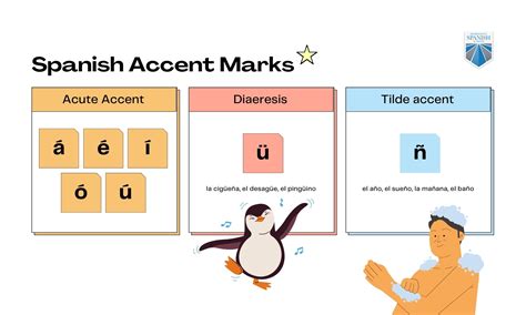 Spanish Accent Marks Reference Guide Spanish Accent Marks Reference Guide