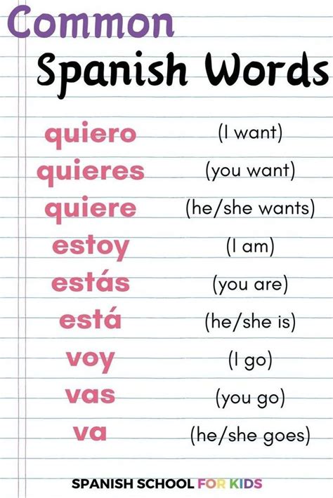Spanish Language Learning For Kids Easy Conversation W Common Words Spanish Words Basic Spanish Language Learning For Kids Easy Conversation W Common Words Spanish Words Basic