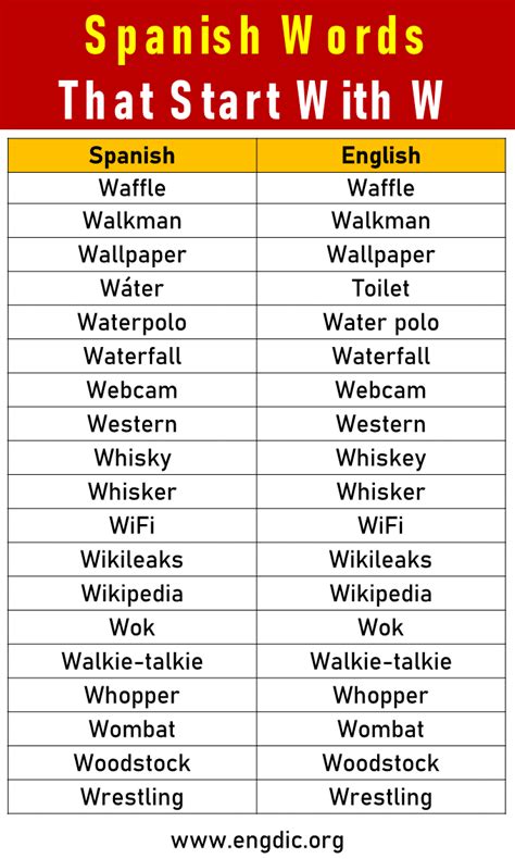 Spanish Word Starting With W Letter Words Unleashed Spanish Word Starting With W Letter Words Unleashed