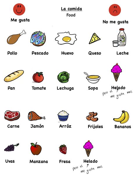 Spanish Words For Food Basic Spanish Words Learning Spanish Vocabulary Spanish Words For Spanish Words For Food Basic Spanish Words Learning Spanish Vocabulary Spanish Words For