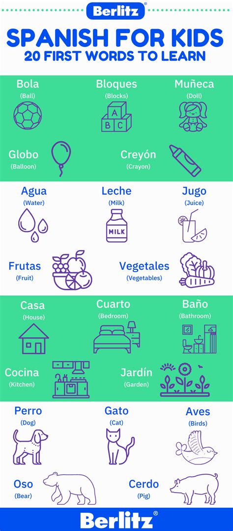 Spanish Words For Kids To Learn Spanish Words For Kids To Learn