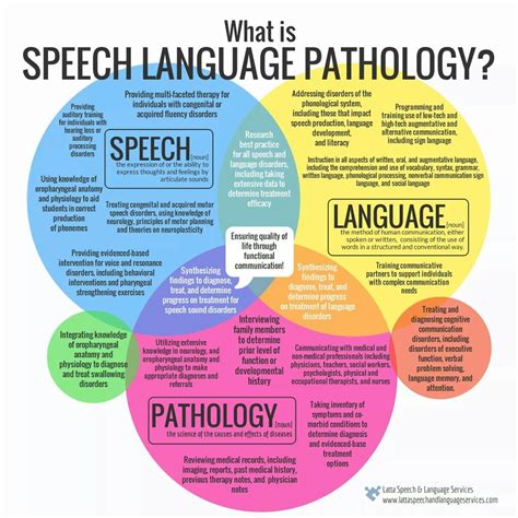 Speech Language Pathology Jobs