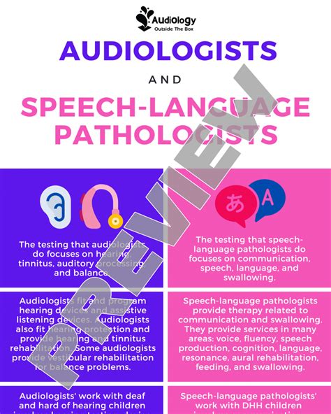 Speech Pathologist Vs Audiologist Salaries Requirements