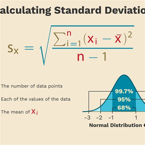 Standard Deviation Formula Step By Step Calculation Standard Deviation Formula Step By Step Calculation