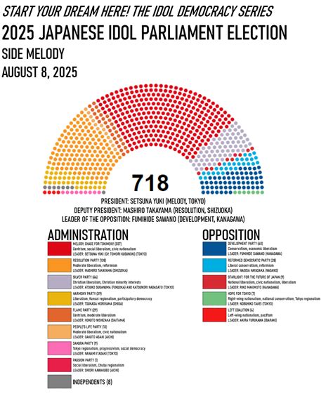 Start Your Dream Here The Idol Democracy Series 2025 Idol Parliament Election In Japan Side