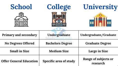 Starting University Is Exciting And A Little Overwhelming And That S Completely Normal School And University Are Different And Adjusting Takes Time From Managing Your Own Schedule To Learning New Ways Of Starting University Is Exciting And A Little Overwhelming And That S Completely Normal School And University Are Different And Adjusting Takes Time From Managing Your Own Schedule To Learning New Ways Of