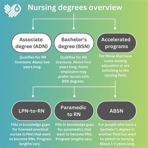 Steps To Become A Nurse In Pennsylvania All Nursing Schools
