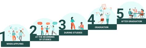 Steps To Career Planning Lapland University Of Applied Sciences Steps To Career Planning Lapland University Of Applied Sciences