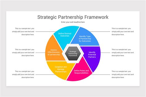Strategic Partnership Framework Powerpoint Ppt Template Nulivo Market