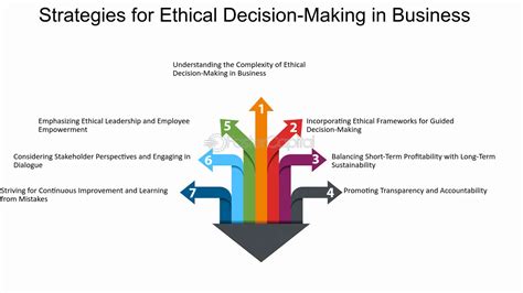 Strategies For Making Ethical Choices In Business Fastercapital Strategies For Making Ethical Choices In Business Fastercapital