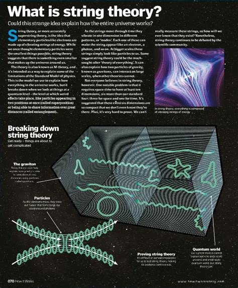 String Theory Wikipedia