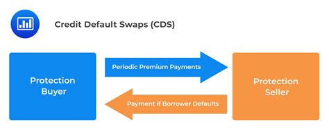 Structure And Features Of Credit Default Swaps Cds Cfa Frm And Actuarial Exams Study Notes