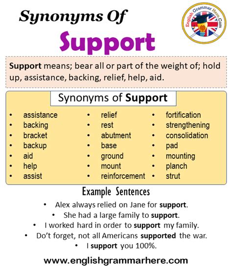 Support Meaning Of Support Support Meaning Of Support
