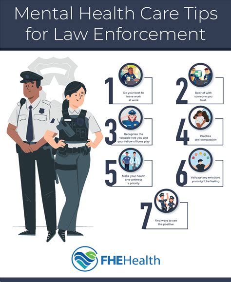 Supporting Mental Health In Law Enforcement Fhe Health Supporting Mental Health In Law Enforcement Fhe Health