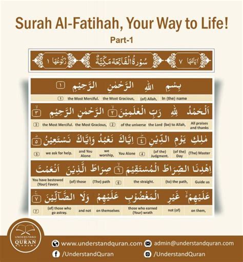 Surah Fatihah Your Way To Life Part 1 Understand Al Quran Academy Surah Fatihah Your Way To Life Part 1 Understand Al Quran Academy