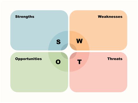 Swot Analyse Simple Guide Templates Help