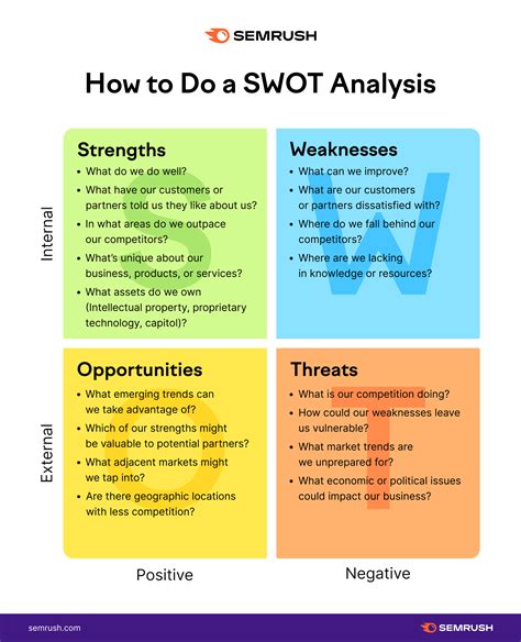 Swot Analysis I What Is A Swot Analysis I Onstrategy