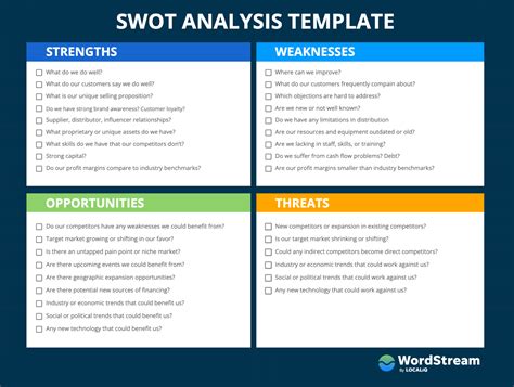 Swot Analysis Guide