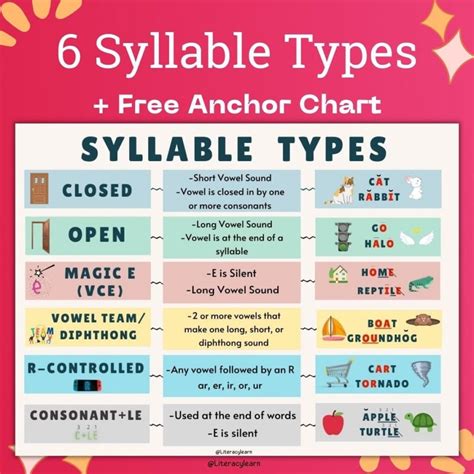 Syllable Types Anchor Chart Empowering Reading And Writing