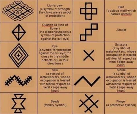 Symbols And Meanings Of Tattoos Middle Eastern Tribal Tattoos Hub Download Scientific Diagram