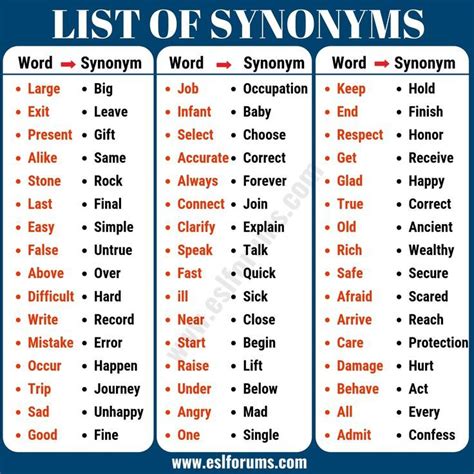 Synonym Examples List Of 40 Important Examples Of Synonyms Artofit