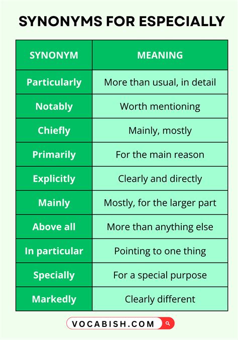 Synonyms For Especially In English With Examples Vocabish Synonyms For Especially In English With Examples Vocabish