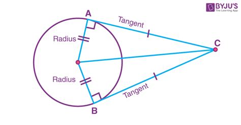 Tangent To A Circle 1 Png