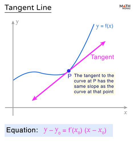 5 Ways To Find Tangent