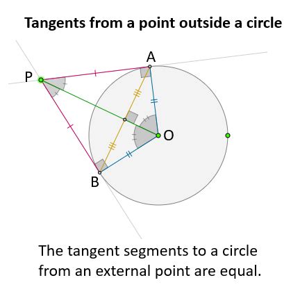 Tangents Of Circles And Angles Video Lessons Examples Step By Step Solutions