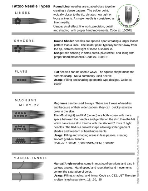 Tattoo Needle Guide Needle Types Sizes Barber Dts