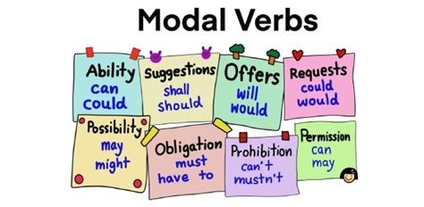 Test Your Knowledge About Modals Verb Quiz Quiz Trivia Test Your Knowledge About Modals Verb Quiz Quiz Trivia