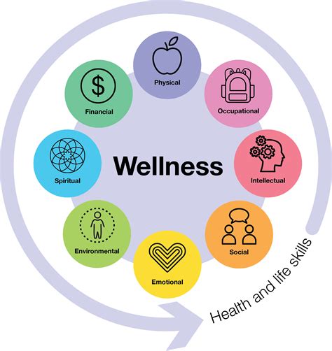 The 5 A S Of Achieving Wellness The 5 A S Of Achieving Wellness