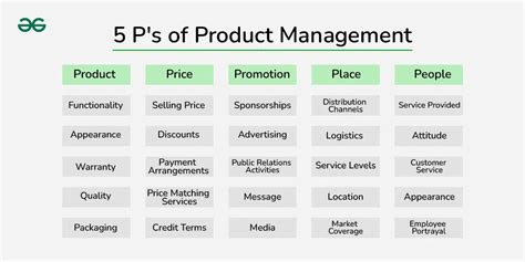 The 5 P S Of Time Management The 5 P S Of Time Management