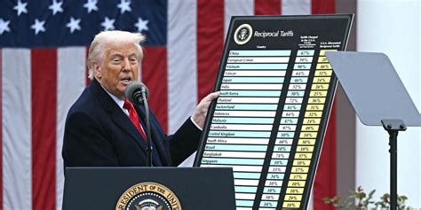 The Art Of The 90 Day Tariff Pause Wsj The Art Of The 90 Day Tariff Pause Wsj