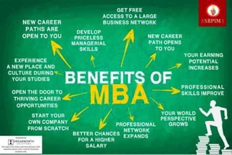 The Benefits Of Online Learning Advantages Of Online Mba Degrees The European Business Review The Benefits Of Online Learning Advantages Of Online Mba Degrees The European Business Review