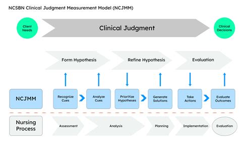 The Best Nursing Concepts For Clinical Judgment The New Nclex The Best Nursing Concepts For Clinical Judgment The New Nclex