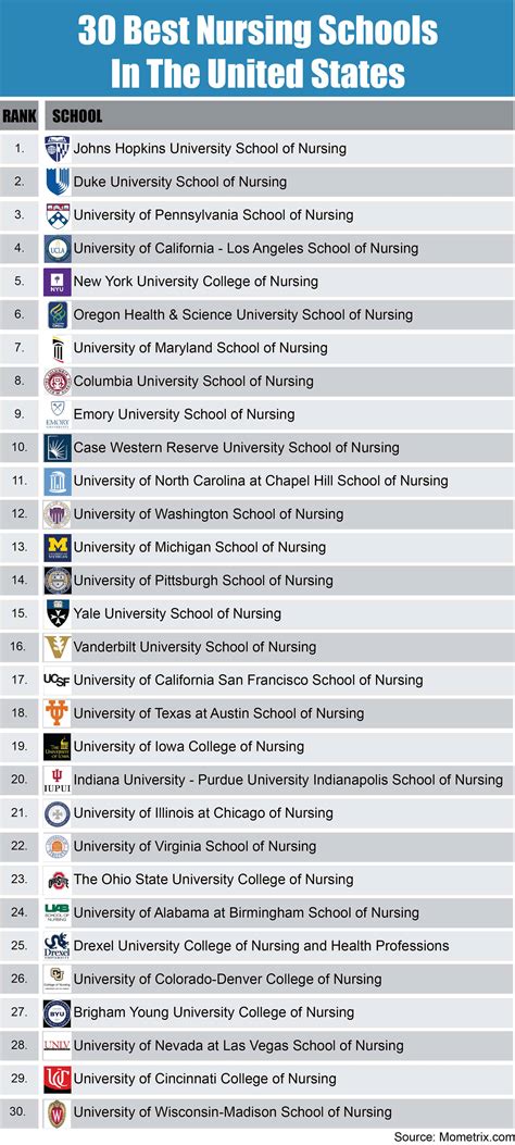 The Best Nursing Schools In The Us For 2026 Mastersportal The Best Nursing Schools In The Us For 2026 Mastersportal