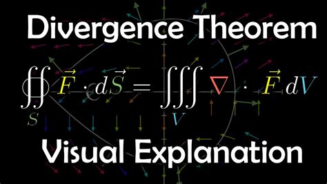 The Divergence Theorem A Visual Explanation Youtube The Divergence Theorem A Visual Explanation Youtube