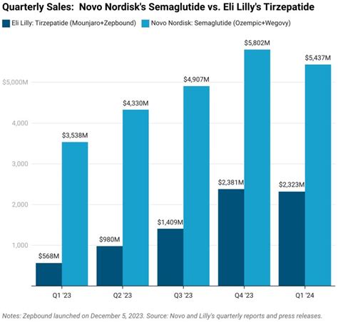 The Glp 1 Affordability Crisis Is Here The Gut Punch