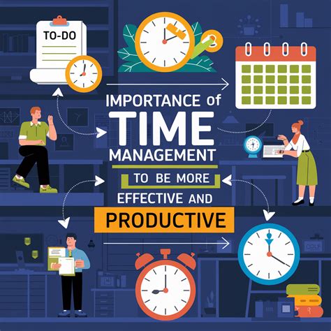 The Importance Of Time Management My Hours