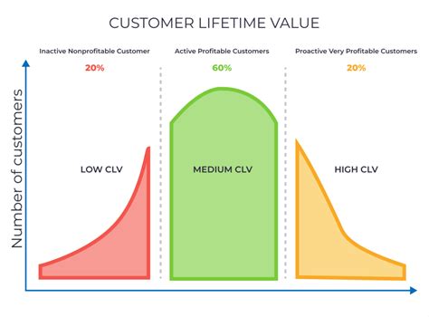 The Incredible Impact Of Saas Customer Lifetime Value