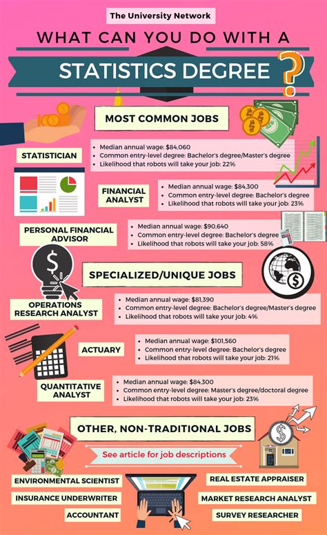 The Mathematics Statistics Major At University Of Pennsylvania The Mathematics Statistics Major At University Of Pennsylvania