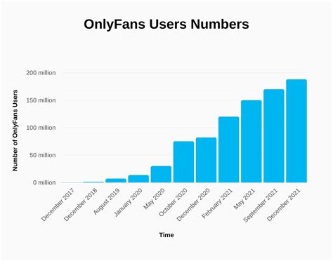 The Onlyfans Statistics You Should Know In 2026 Figures And Trends