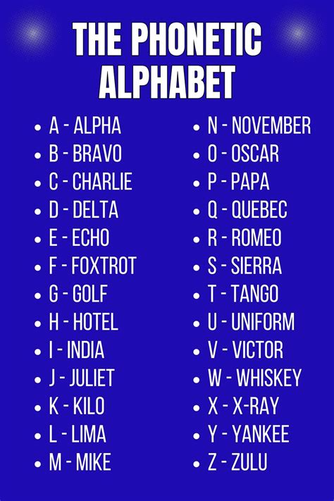 The Phonetic Alphabet R Coolguides The Phonetic Alphabet R Coolguides