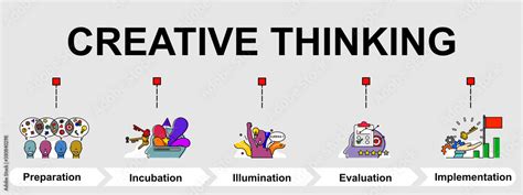 The Vector Banner Of Creative Thinking Process Elements Of 5 Steps In Process Creative Flat Design For Web Banner And Business Presentation Stock Vector Adobe Stock