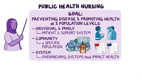 The Vital Role Of Community Health Nurses In Public Health The Vital Role Of Community Health Nurses In Public Health
