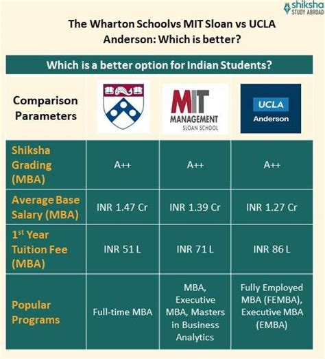 The Wharton School Rankings Fees Courses Admissions The Wharton School Rankings Fees Courses Admissions