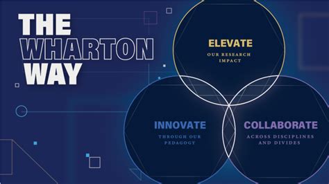 The Wharton Way Our Philosophical North Star Wharton Magazine The Wharton Way Our Philosophical North Star Wharton Magazine